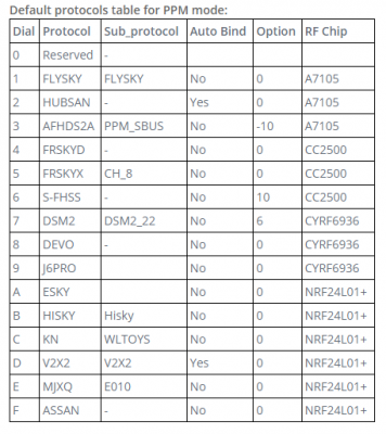 PPM Protocols.PNG