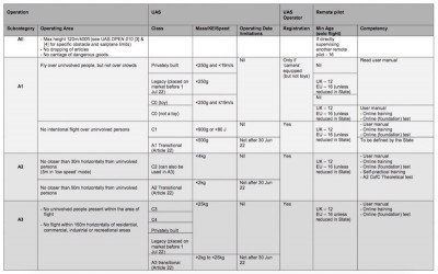 Drone and airspace chart.jpg