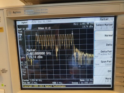 Marker 2 shows a frequency of 2,401 GHz, channel 1