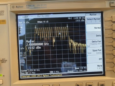 Marker 1 shows a frequency of 2,480 GHz, channel 80