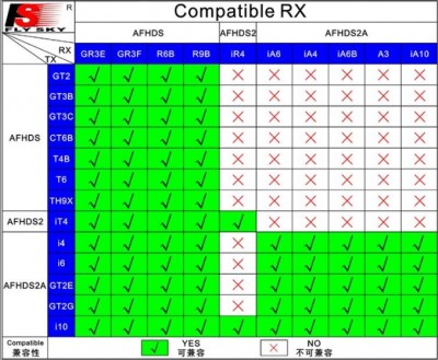 flysky_chart.jpg