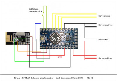 Receiver diagram