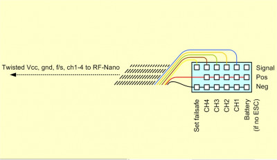 Tobe's servo-block idea <br />Easy, neat, convenient and works well