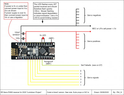 RF Nano receiver, &quot;set F/S&quot; moved to D8