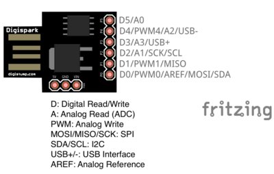 Digispark-Pinout.jpg