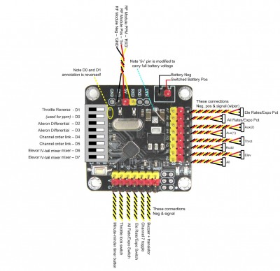 Wiring for the &quot;F3A&quot; version of the encoder